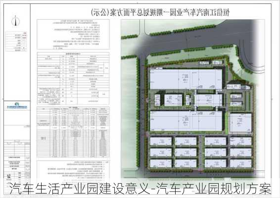 汽车生活产业园建设意义-汽车产业园规划方案