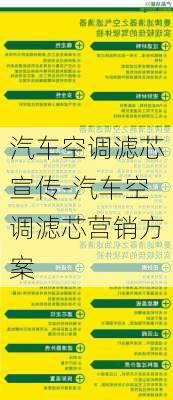 汽车空调滤芯宣传-汽车空调滤芯营销方案