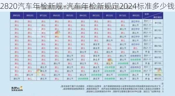 2820汽车年检新规-汽车年检新规定2024标准多少钱