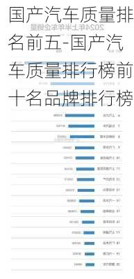 国产汽车质量排名前五-国产汽车质量排行榜前十名品牌排行榜