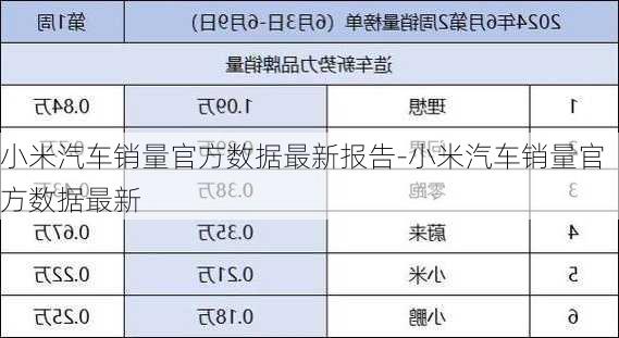 小米汽车销量官方数据最新报告-小米汽车销量官方数据最新