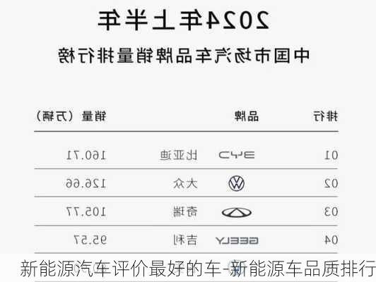 新能源汽车评价最好的车-新能源车品质排行