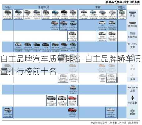 自主品牌汽车质量排名-自主品牌轿车质量排行榜前十名