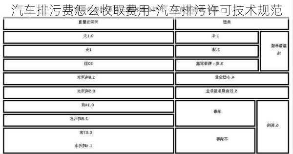 汽车排污费怎么收取费用-汽车排污许可技术规范