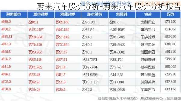 蔚来汽车股价分析-蔚来汽车股价分析报告