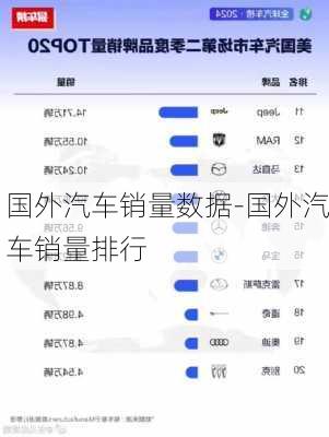 国外汽车销量数据-国外汽车销量排行