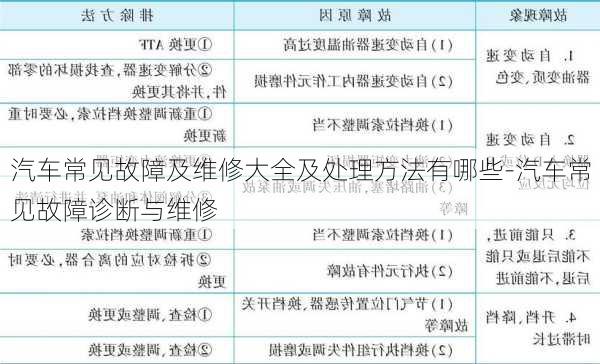 汽车常见故障及维修大全及处理方法有哪些-汽车常见故障诊断与维修