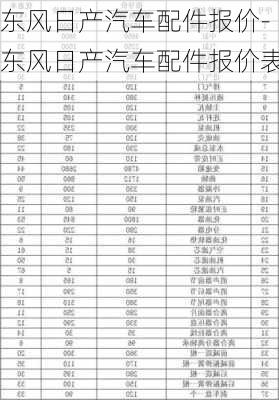 东风日产汽车配件报价-东风日产汽车配件报价表