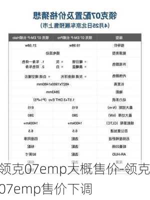 领克07emp大概售价-领克07emp售价下调