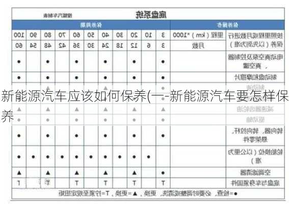 新能源汽车应该如何保养(一-新能源汽车要怎样保养