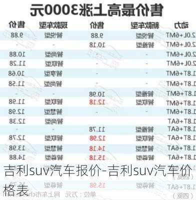 吉利suv汽车报价-吉利suv汽车价格表