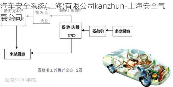 汽车安全系统(上海)有限公司kanzhun-上海安全气囊公司