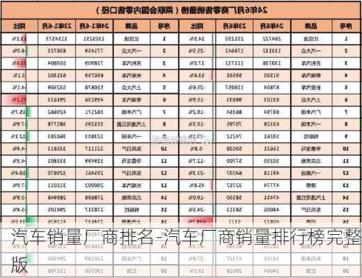 汽车销量厂商排名-汽车厂商销量排行榜完整版