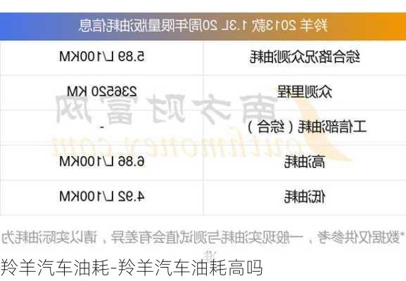 羚羊汽车油耗-羚羊汽车油耗高吗