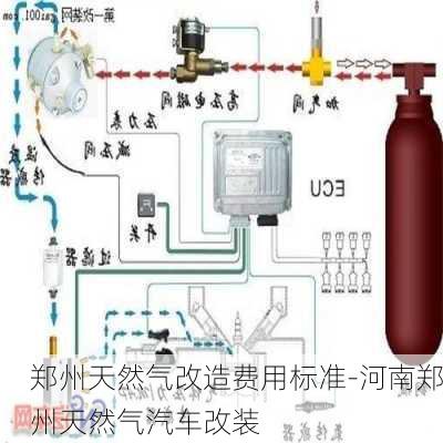 郑州天然气改造费用标准-河南郑州天然气汽车改装