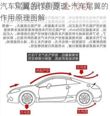 汽车尾翼的作用原理-汽车尾翼的作用原理图解