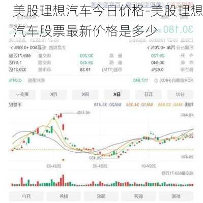 美股理想汽车今日价格-美股理想汽车股票最新价格是多少