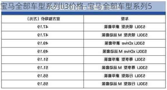 宝马全部车型系列li3价格-宝马全部车型系列5