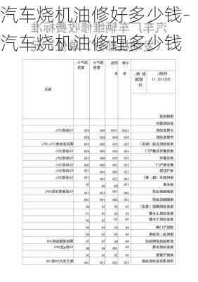 汽车烧机油修好多少钱-汽车烧机油修理多少钱