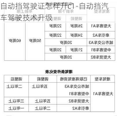 自动挡驾驶证怎样升c1-自动挡汽车驾驶技术升级