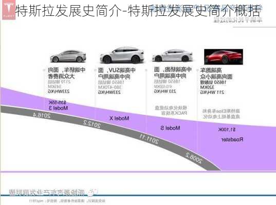 特斯拉发展史简介-特斯拉发展史简介概括