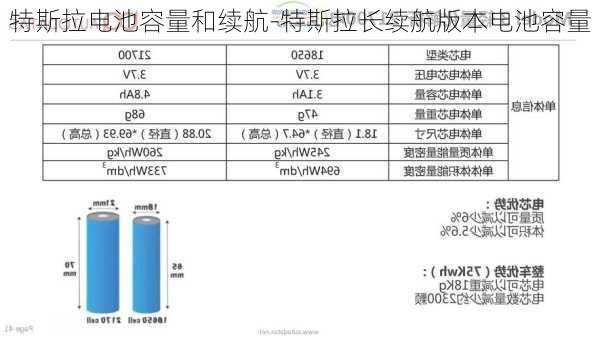 特斯拉电池容量和续航-特斯拉长续航版本电池容量