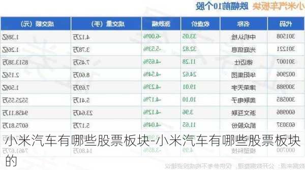 小米汽车有哪些股票板块-小米汽车有哪些股票板块的