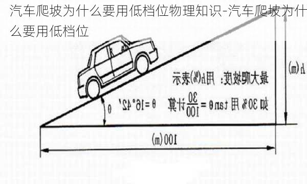 汽车爬坡为什么要用低档位物理知识-汽车爬坡为什么要用低档位