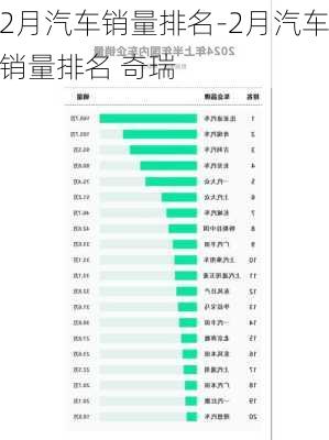 2月汽车销量排名-2月汽车销量排名 奇瑞