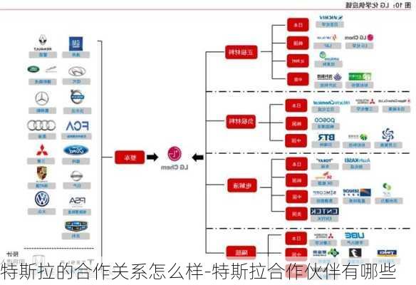 特斯拉的合作关系怎么样-特斯拉合作伙伴有哪些