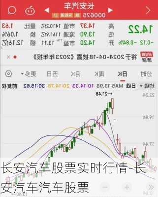 长安汽车股票实时行情-长安汽车汽车股票