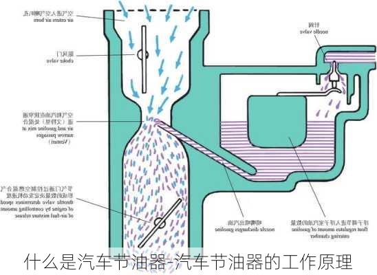 什么是汽车节油器-汽车节油器的工作原理