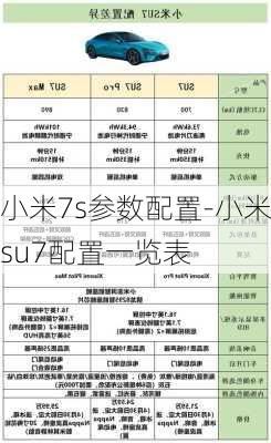 小米7s参数配置-小米su7配置一览表