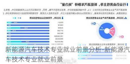 新能源汽车技术专业就业前景分析-新能源汽车技术专业就业前景