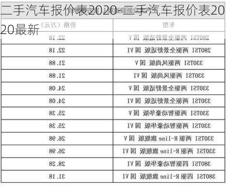 二手汽车报价表2020-二手汽车报价表2020最新