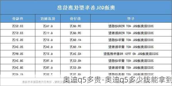 奥迪q5多贵-奥迪q5多少钱能拿到