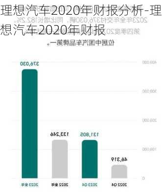 理想汽车2020年财报分析-理想汽车2020年财报