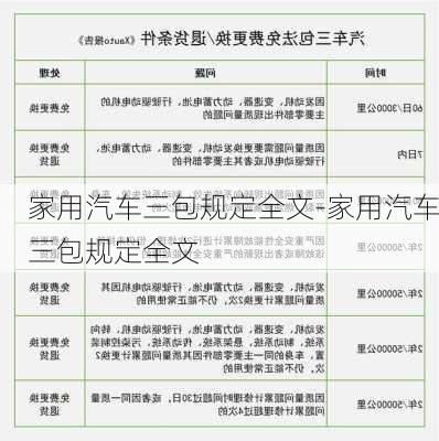 家用汽车三包规定全文-家用汽车三包规定全文