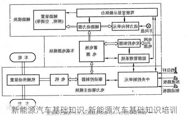 新能源汽车基础知识-新能源汽车基础知识培训