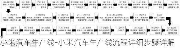 小米汽车生产线-小米汽车生产线流程详细步骤详解