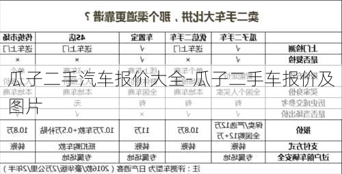 瓜子二手汽车报价大全-瓜子二手车报价及图片