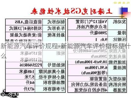 新能源汽车评价规程-新能源汽车评价指标是什么