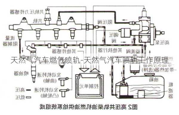 天然气汽车燃气喷轨-天然气汽车喷轨工作原理