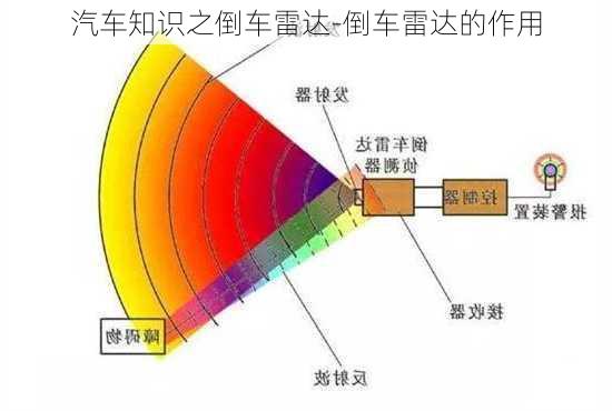 汽车知识之倒车雷达-倒车雷达的作用