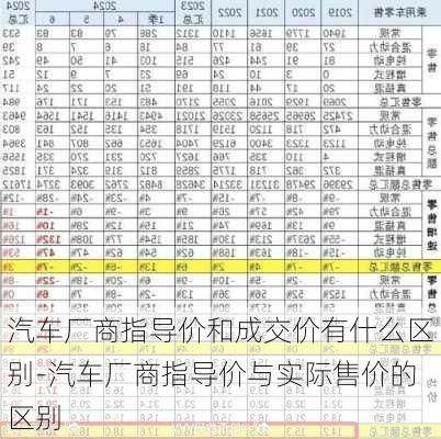 汽车厂商指导价和成交价有什么区别-汽车厂商指导价与实际售价的区别