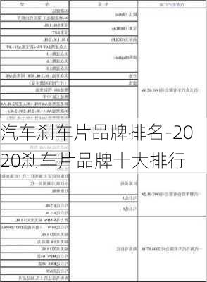 汽车刹车片品牌排名-2020刹车片品牌十大排行