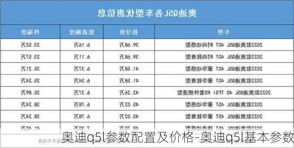 奥迪q5l参数配置及价格-奥迪q5l基本参数