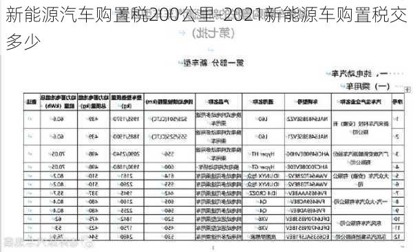 新能源汽车购置税200公里-2021新能源车购置税交多少