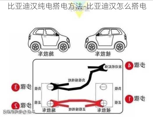 比亚迪汉纯电搭电方法-比亚迪汉怎么搭电