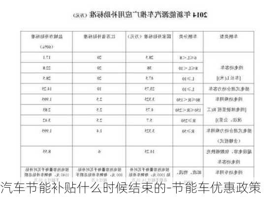 汽车节能补贴什么时候结束的-节能车优惠政策